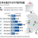 [사설] 4.2 재보궐 ‘부정선거’ 의혹 해명하라 이미지