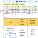 구미시 아파트 실거래 (4월,주간) 이미지