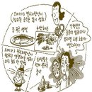 천식 잠재우는 맞춤음식 & 피부 나이 5년을 되돌리려면? 이미지