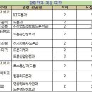 한국무인기교육협회 이미지