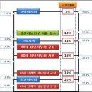 [법률의 홍수와 포풀리즘] 정년60세연장법/엄마가산점제·손주육아수당/부활조짐-군가산점제도 이미지