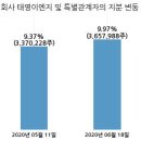주식회사 태영이엔지 국민일보