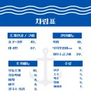 조개집 이미지