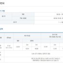 청주시 현도오토캠핑장 이미지