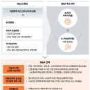 M&A 서울경제
