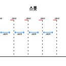 티그(TiG) 이미지