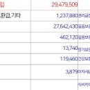 사무실 보증금 관련 확인사항 알림(2) 이미지