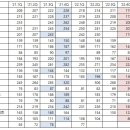 서울 주요 20개 단지 평균 실거래가 추이로 본 현재 상황 판단 (feat. 2021년 1분기 ~ 2023년 4분기 평균 실거래가) 이미지