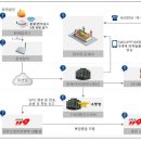 무선경로당 이미지