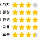 방배휘트니스클럽 이미지