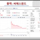 씨에스산업 주식회사 이미지