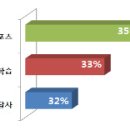 해설이 있는 음악회 <10월의 어느 멋진 날> 이미지
