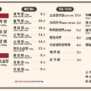 평거동4 이미지