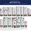 쌍용 더 플래티넘 광주 이미지