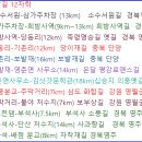 풍기장 이미지