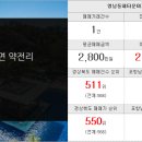 천석공인중개사사무소 이미지