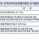 토피아외국어학원