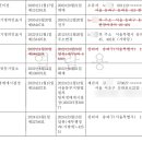 오금1로 이미지