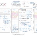 [자작] ATLHEA 데일리 중심 굿노트 하이퍼링크 플래너 (태블릿 / 프린트 가능) 이미지