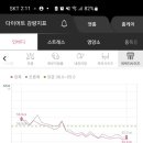 쥬비스다이어트 대전둔산점 네이버블로그