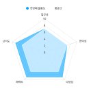 cu북면점 | [공지] 울릉도 백패킹 박지 추천 삼선암부터 내수전몽돌해변 코스 후기