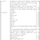 [건설산업기본법 ] 하자책임담보기간 ( 건설공사 종류별) 이미지