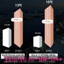 당수 | 서수원 에피트 센트럴마크 분양가 상한제 아파트 모델하우스 후기｜당수지구 신축 분양 정리