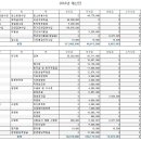 강서구립연지데이케어센터 이미지