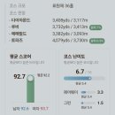 복주렁