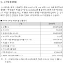 (주)퓨쳐켐 | 퓨쳐켐 유상증자