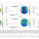 기억력향상에 도움되는 단월드 브레인명상 이미지