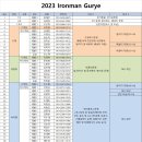 2023 Ironmam Gurye(8월22일 수정) 이미지