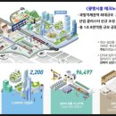 광명산업개발