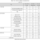 중국 스킨케어 시장동향 이미지