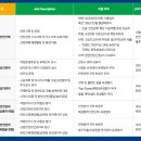 현대스틸산업(주)