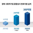 달성상사 이미지