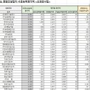 에스아이건설(주) 이미지