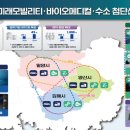 농식품 스마트 물류 혁신 이미지