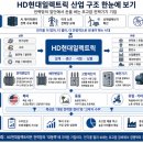 엘에스일렉트릭(주)-1공장 | 전력과 에너지 ⑩ - HD현대일렉트릭과 엘에스일렉트릭 전망, 뭐가 다를까?