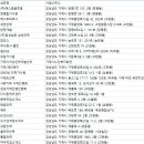 대성직업소개소 네이버블로그