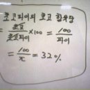 쵸코파이 Daum카페