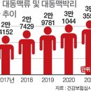 몸 속 '시한폭탄' 대동맥 질환..정기 CT검사로 미리 예방하세요 이미지