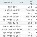 (주)에스에프씨인터내셔널
