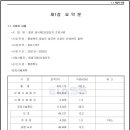 첨단산단길 이미지