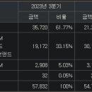 원진유통 이미지