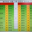 제220차 10월 고흥 팔영산 좌석표 이미지