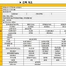 위례 우남역 트램역 더블 역세권 힘찬 프라자 상가분양/임대 높은 전용율 86% 이미지