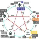 사주 AI문답 반드시 자기를 알라 이미지