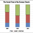 한국교회의 도덕적 성품의 형성/강성호 이미지