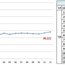 rec 가격변화추이 이미지